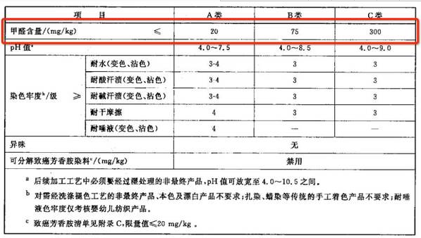 紡織類(lèi)衣物甲醛含量